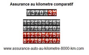 Assurance au km comparatif